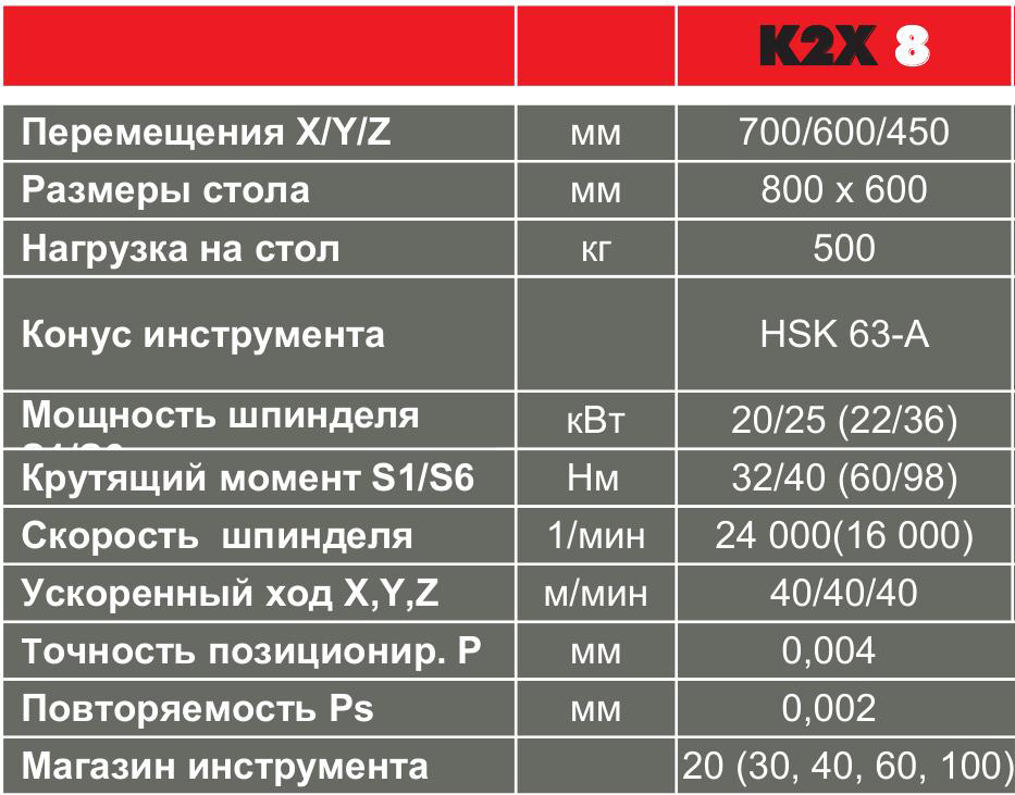 3/4-осевой портальный фрезерный обрабатывающий центр HURON K2X 8 (Франция)